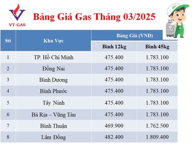 Báo giá gas tháng 03.2025.jpg