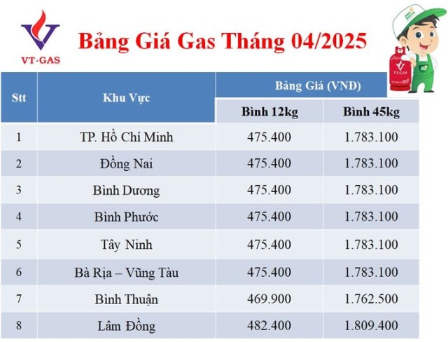 BÁO GIÁ GAS THÁNG 04.2025.jpg