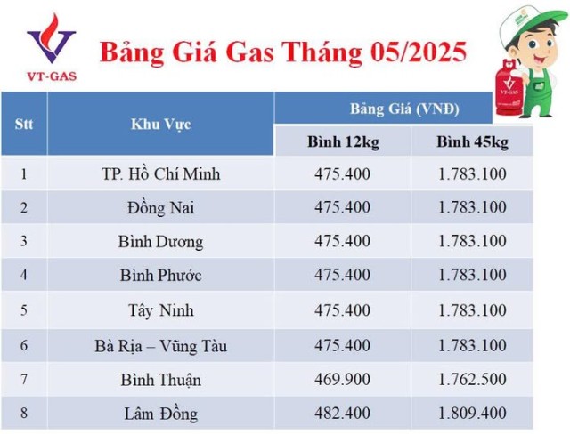 BÁO GIÁ GAS THÁNG 05.2025.jpg