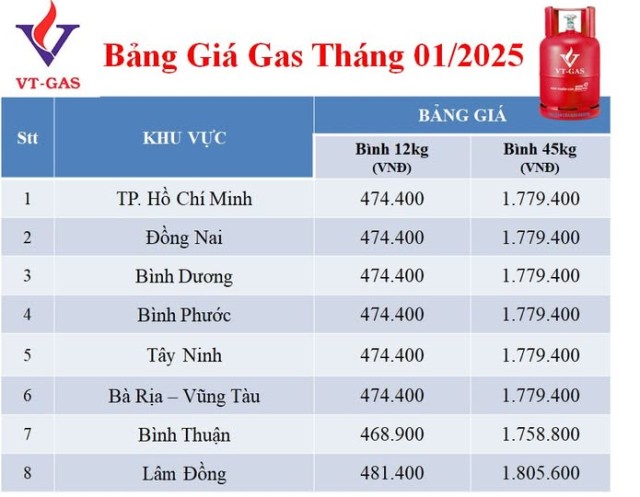 Báo giá gas tháng 1.2025.jpg