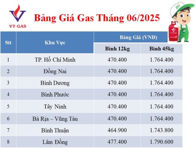 Báo giá gas tháng 6.2025.jpg